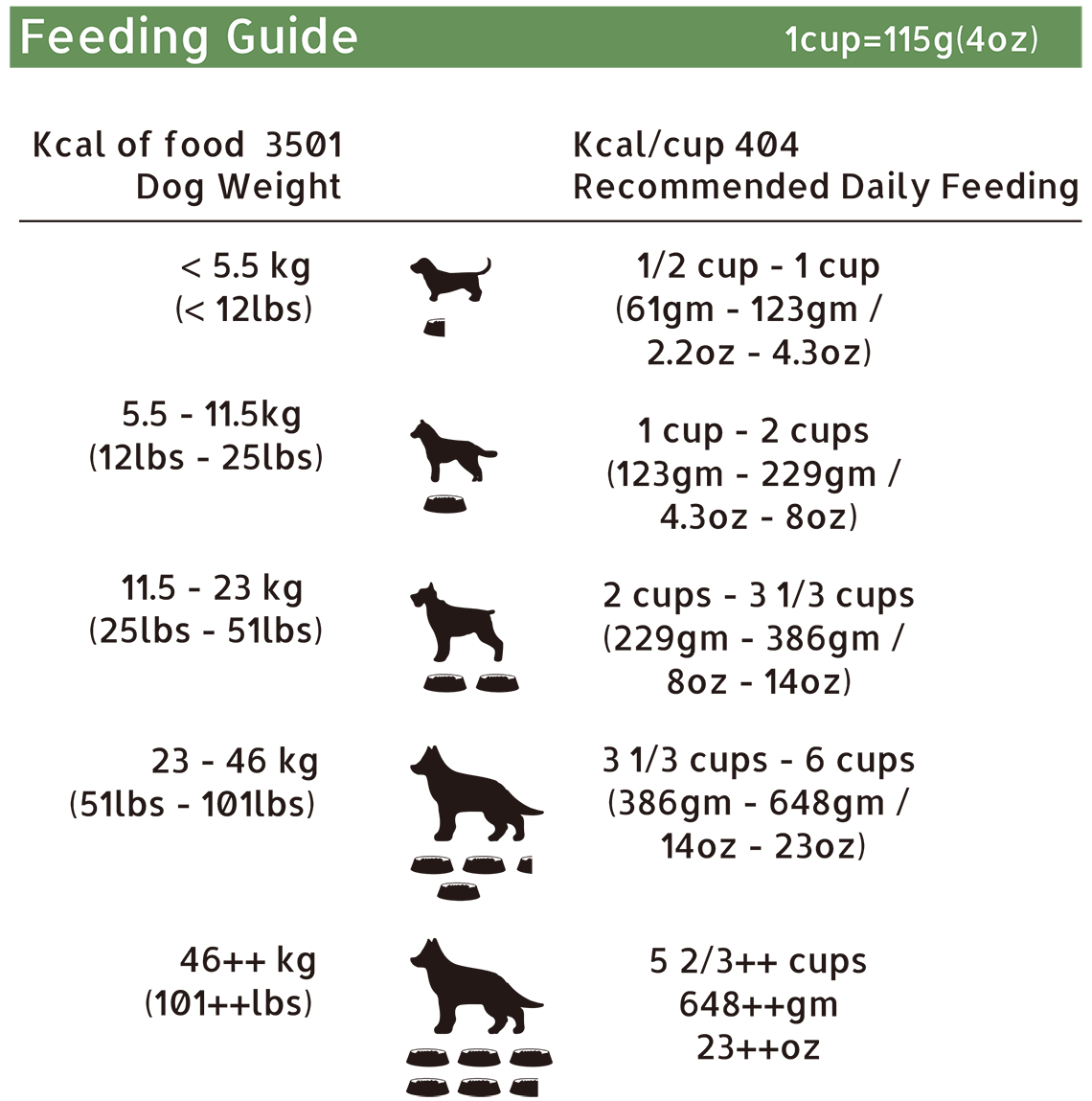 d cg feeding